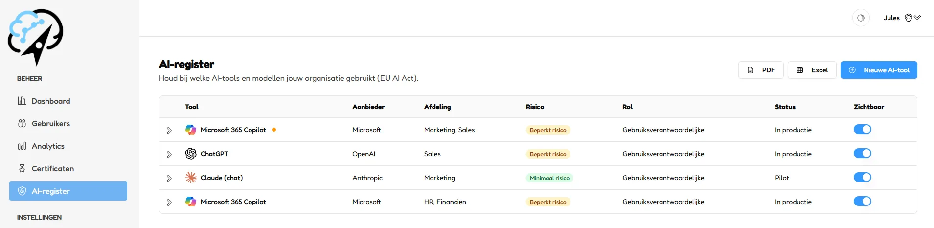 Het AI-register in het admin dashboard, met per AI-tool de aanbieder, afdeling, risicoclassificatie, rol en status.